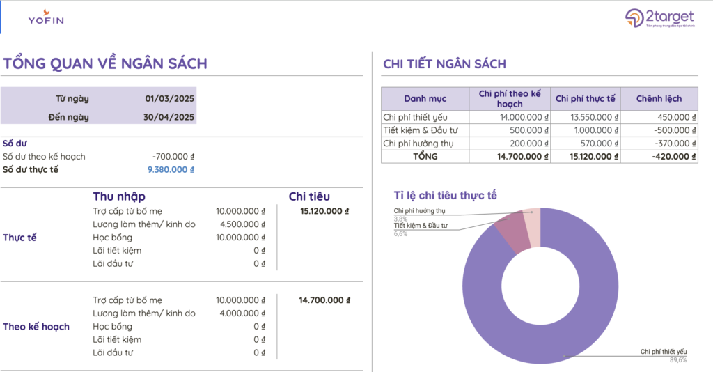 Hình minh hoạ template Quản lý tài chính cá nhân